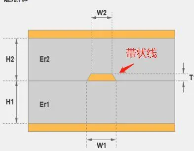 带状线